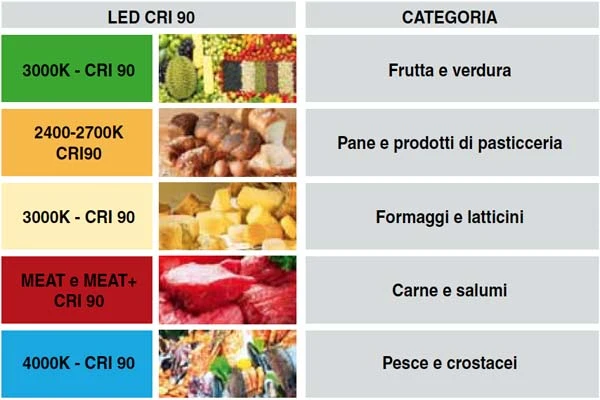 Tabella_food