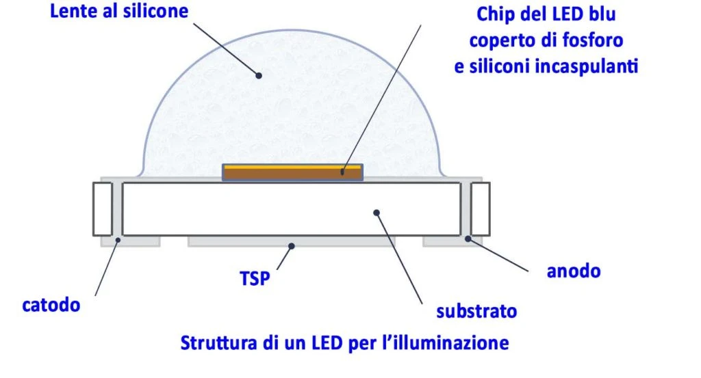 Cree XLamp LEDs Chemical Compatibility Support Document
