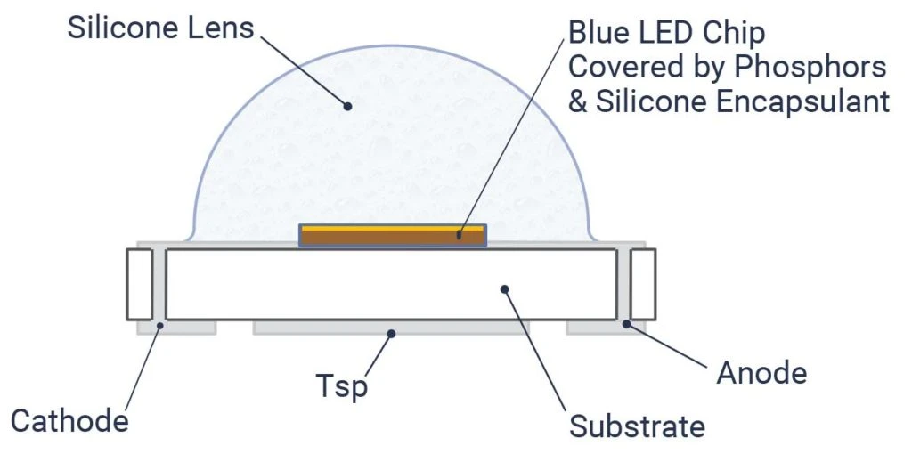 Cree XLamp LEDs Chemical Compatibility Support Document